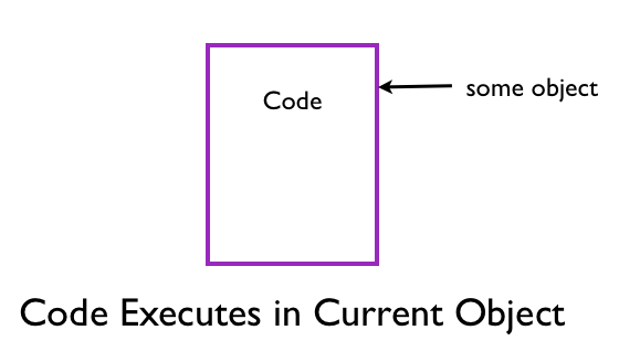 Code Executes in Current Object