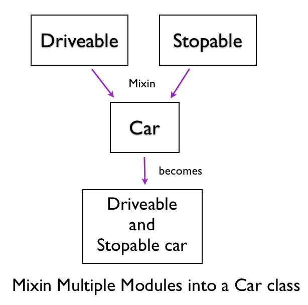 Mixin Multiple Modules