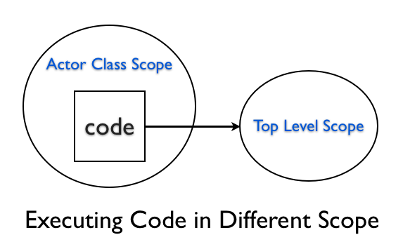 Executing Code in Top Level Scope
