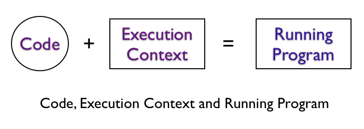 Code Combined with Execution Context
