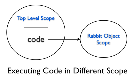 Execute Code in Different Scope