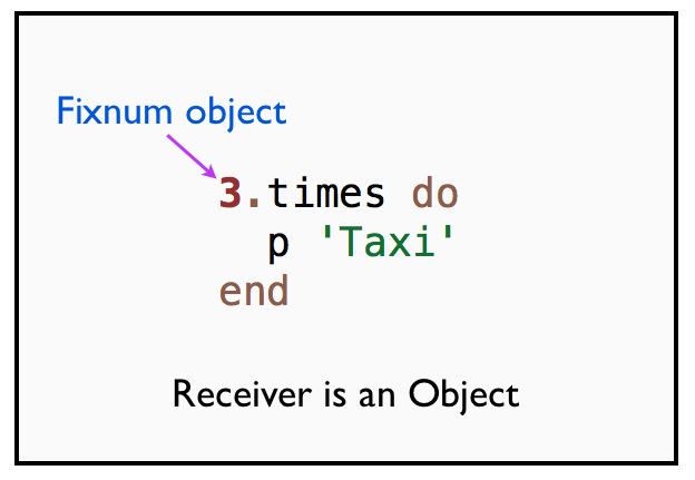 Fixnum Receiver Object