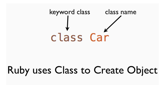 The class Keyword