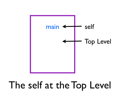 Self at the Top Level