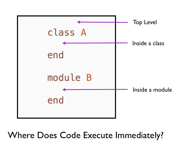 Dynamic Code Execution