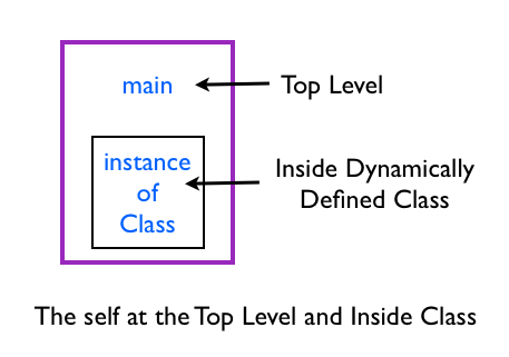 Scope of Variables Redux · Ruby Basics
